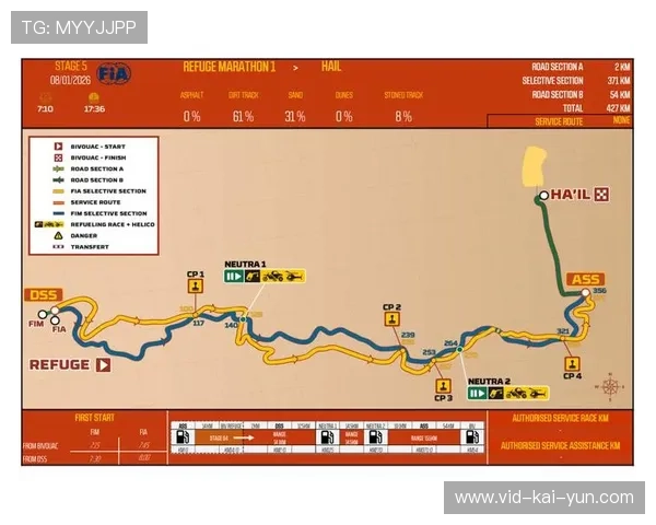 达喀尔拉力赛路线调整，新增沙特沙漠300公里特殊赛段