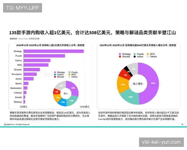 欧足联2025-26赛季中期商业报告：流媒体分区转播收入首次超过传统电视版权